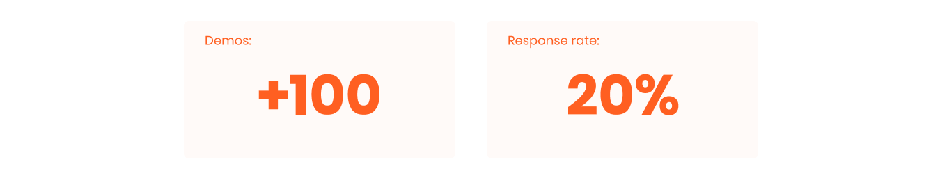 the-results-in-demos-and-response-rate