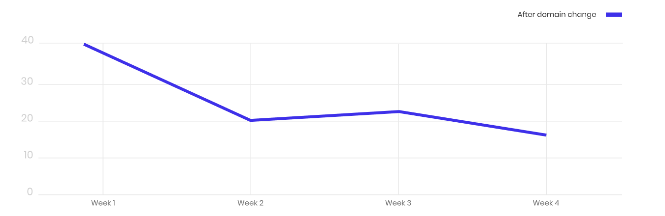 Open-Rate