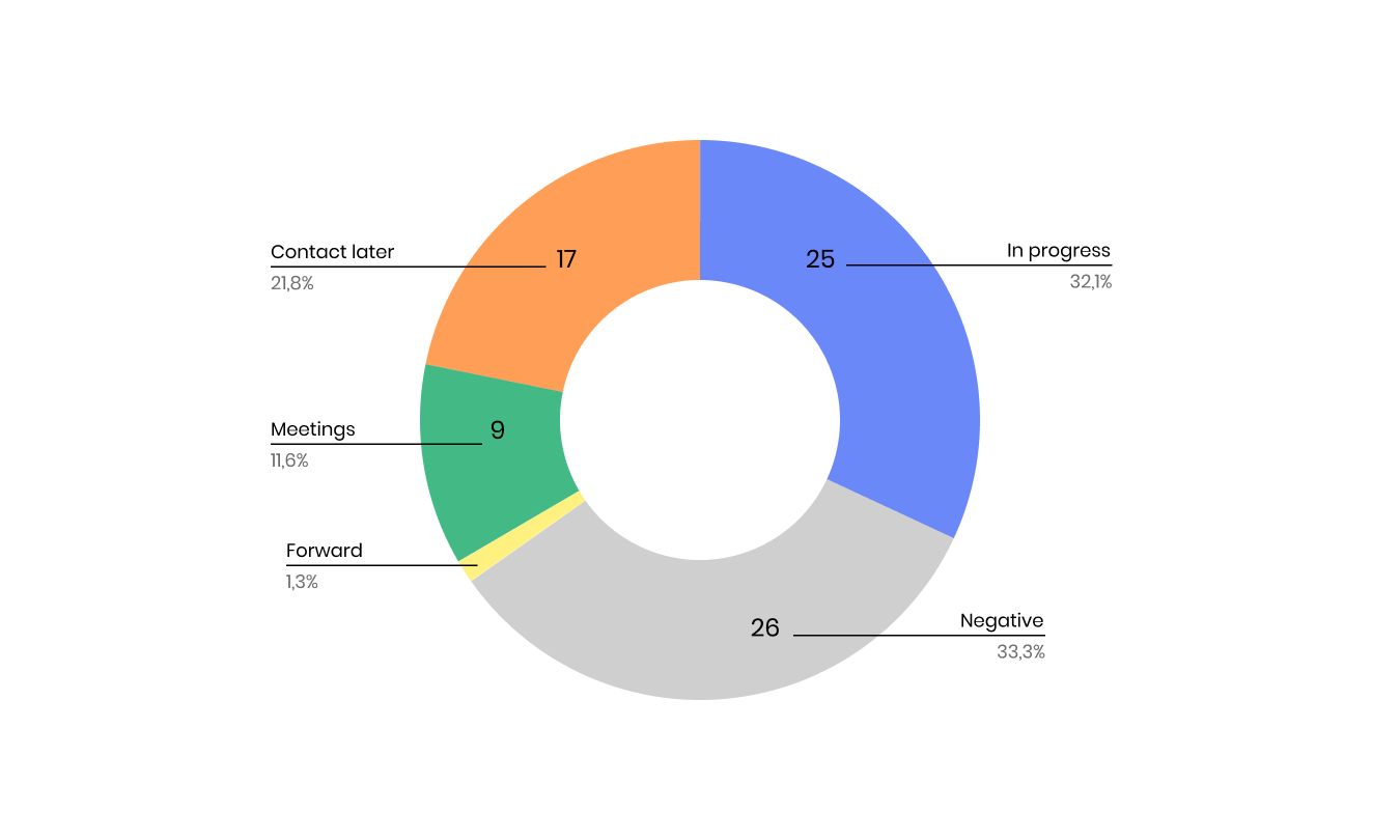 Overall-Responses-Breakdown