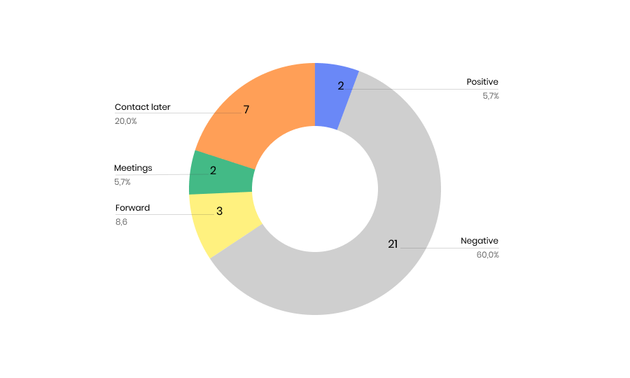 results-diagram